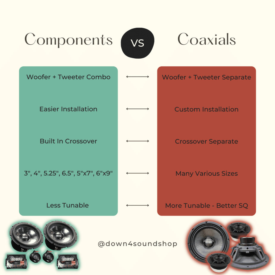 Components vs Coaxials